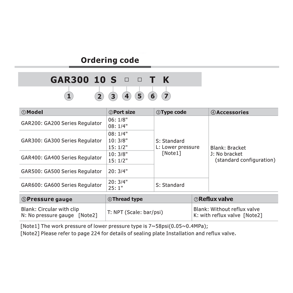 GAR60025ST AIRTAC REGULATOR GAR600 SERIES 1" NPT 20-130 PSI LP PSI GA MNT BRK